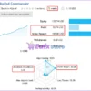 GbpUsd Commander EA Live Trading Results