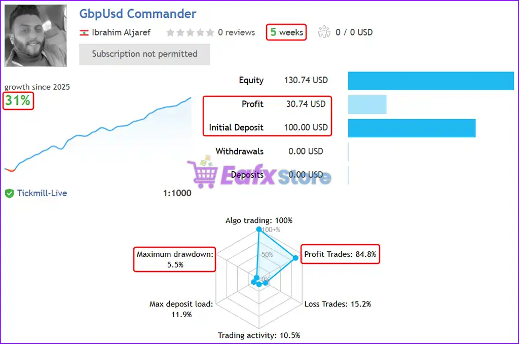 GBPUSD Commander EA MT5 (Latest version) – GroupBuy 3 GbpUsd Commander EA Live Trading Results