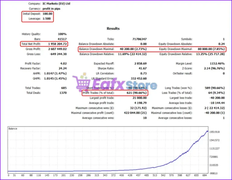 GbpUsd Commander EA MT5 Backtest Results