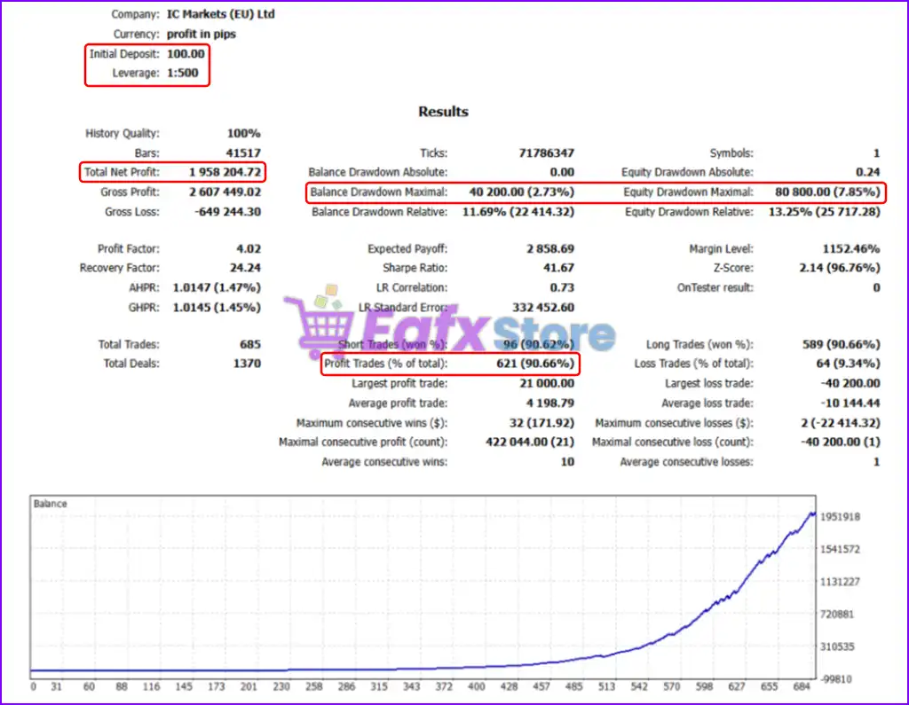 GBPUSD Commander EA MT5 (Latest version) – GroupBuy 4 GbpUsd Commander EA MT5 Backtest Results