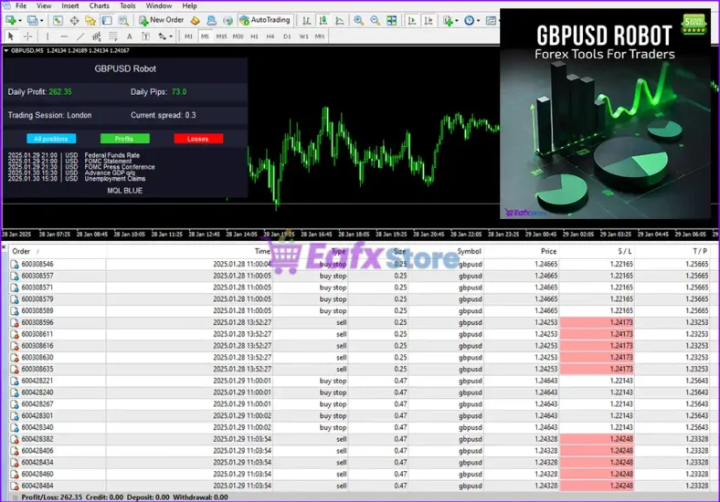 GbpUsd Robot EA MT4 Review