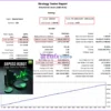 GbpUsd Robot MT4 Backtests Results