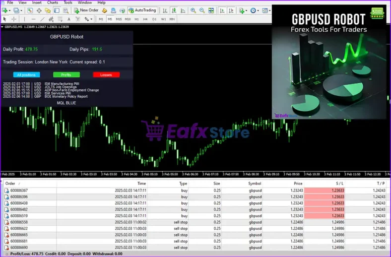 GbpUsd Robot MT4 Review