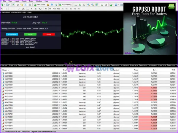 GbpUsd Robot MT4 Reviews