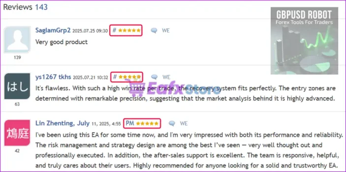 GbpUsd Robot MT5 is well rated by users