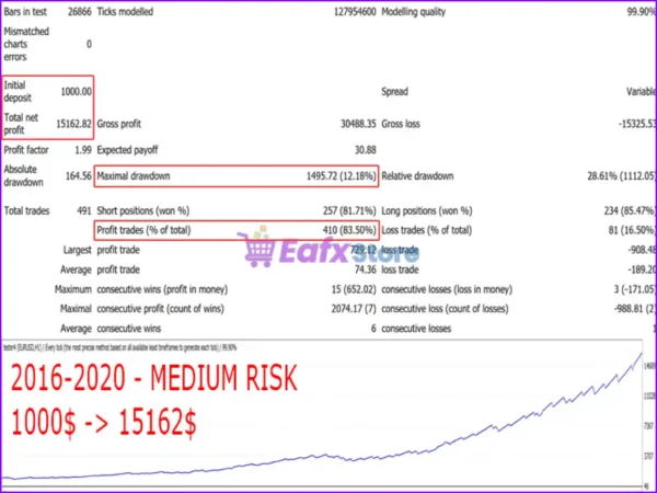 Gecko EA Backtest Results