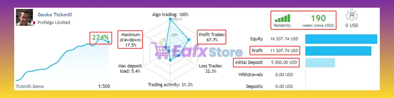 Gecko EA MT4 v1.2 with SetFiles (Platform build 1443+) 2 Gecko EA Live Results