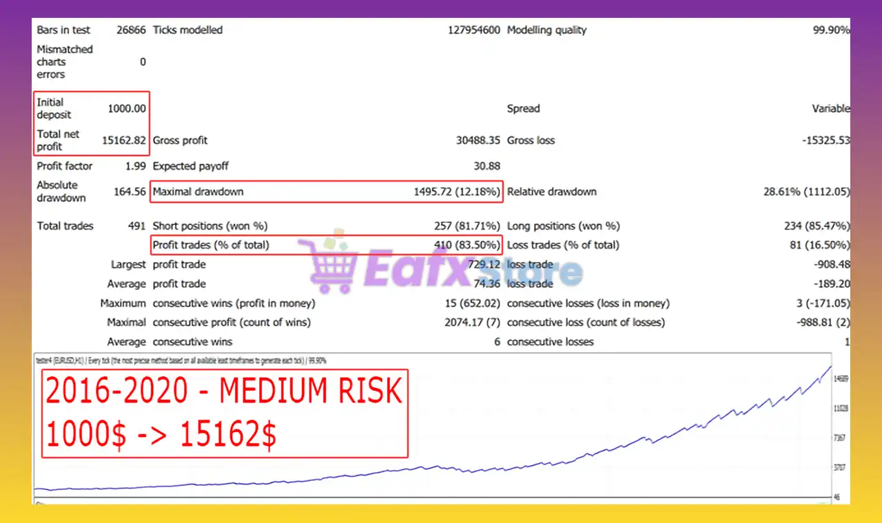 Gecko EA MT4 v1.2 with SetFiles (Platform build 1443+) 4 Gecko EA MT4 Backtest