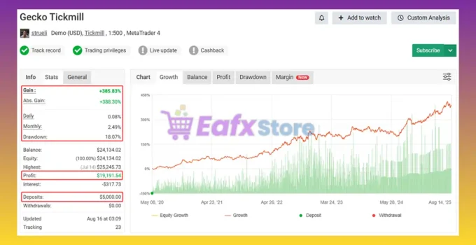 Gecko EA Myfxbook