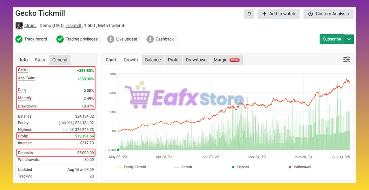 Gecko EA MT4 v1.2 with SetFiles (Platform build 1443+) 3 Gecko EA Myfxbook