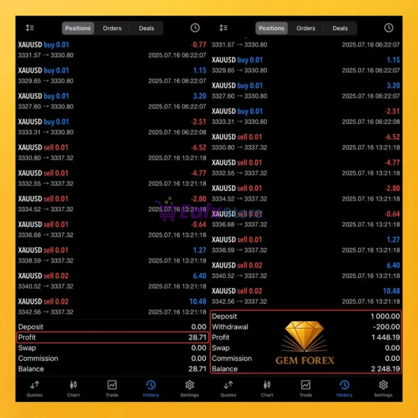 Gem Forex Scalper EA Live Signal Reuslts