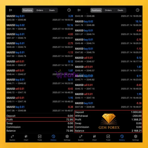 Gem Forex Scalper EA Live Trading Reuslts