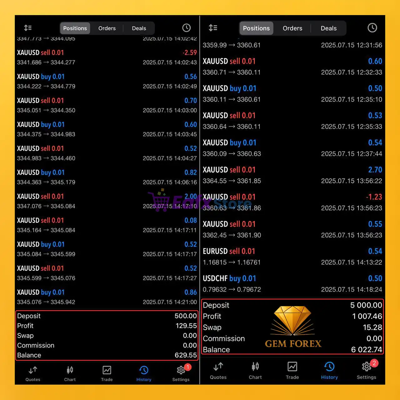 Gem Forex Scalper EA MT5 v1.8 (Original version) 2 Gem Forex Scalper EA Trading Reuslts