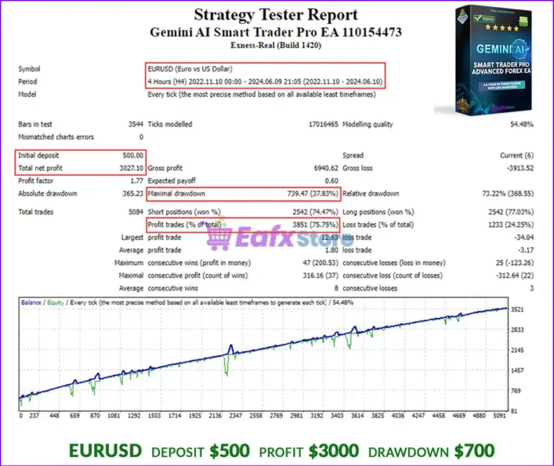 Gemini AI Smart Trader Pro Backtest Results