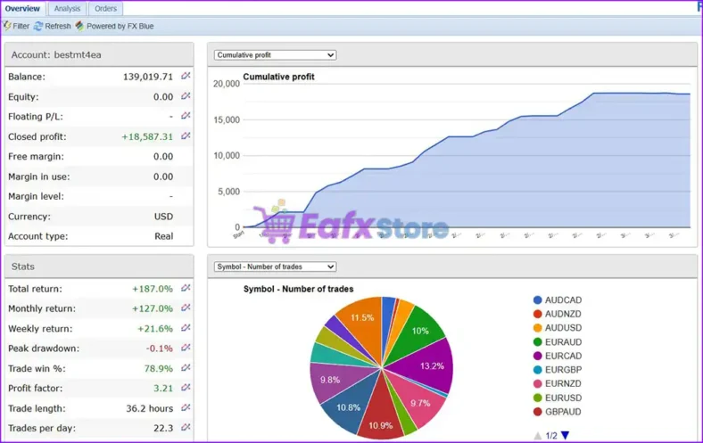 Gemini AI Smart Trader Pro EA Live Results