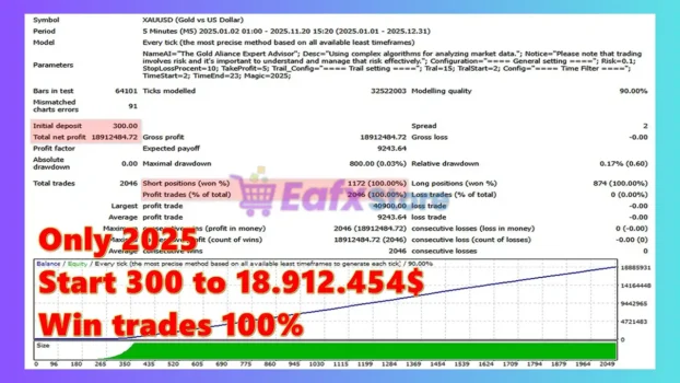 Genesis VIP EA Backtest