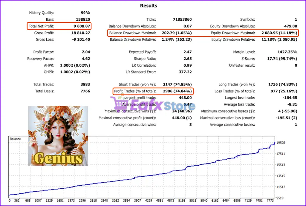 Genius Edge MT5 (Latest version) – GroupBuy 2 Genius Edge MT5 Backtest Results