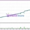 Genius Edge MT5 Backtest Trading Results