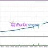 Genius Edge MT5 Backtests Trading Results