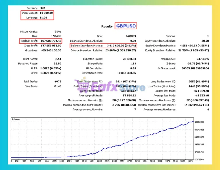 Genostype ADV EA Backtest