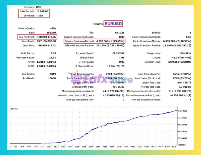 Genostype ADV EA MT4 Backtest