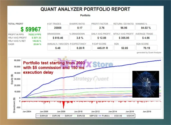 GerFX Density Scalper Backtest Results