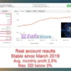 GerFX Density Scalper Myfxbook Results