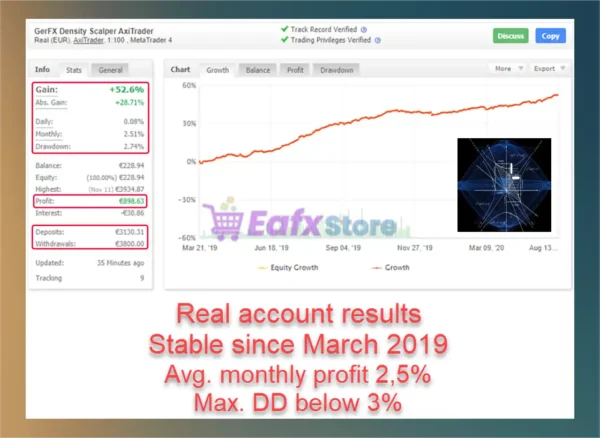 GerFX Density Scalper Myfxbook Results
