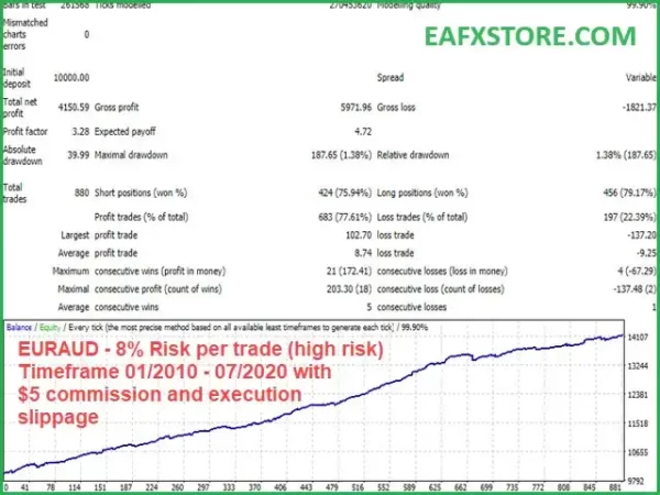 GerFX Forex Cyborg EA Backtest Trading Results