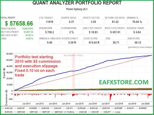 GerFX Forex Cyborg EA Performance Verified by FXBlue