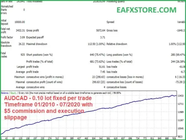 GerFX Forex Cyborg MT4 Backtest Trading Results