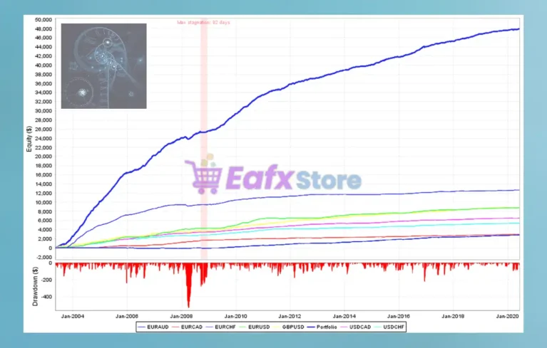 GerFX QuantFlow Scalper Backtest Reuslts
