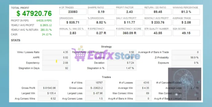 GerFX QuantFlow Scalper MT4 Backtest Reuslts