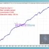 GerFX QuantFlow Scalper MT4 Backtests Reuslts