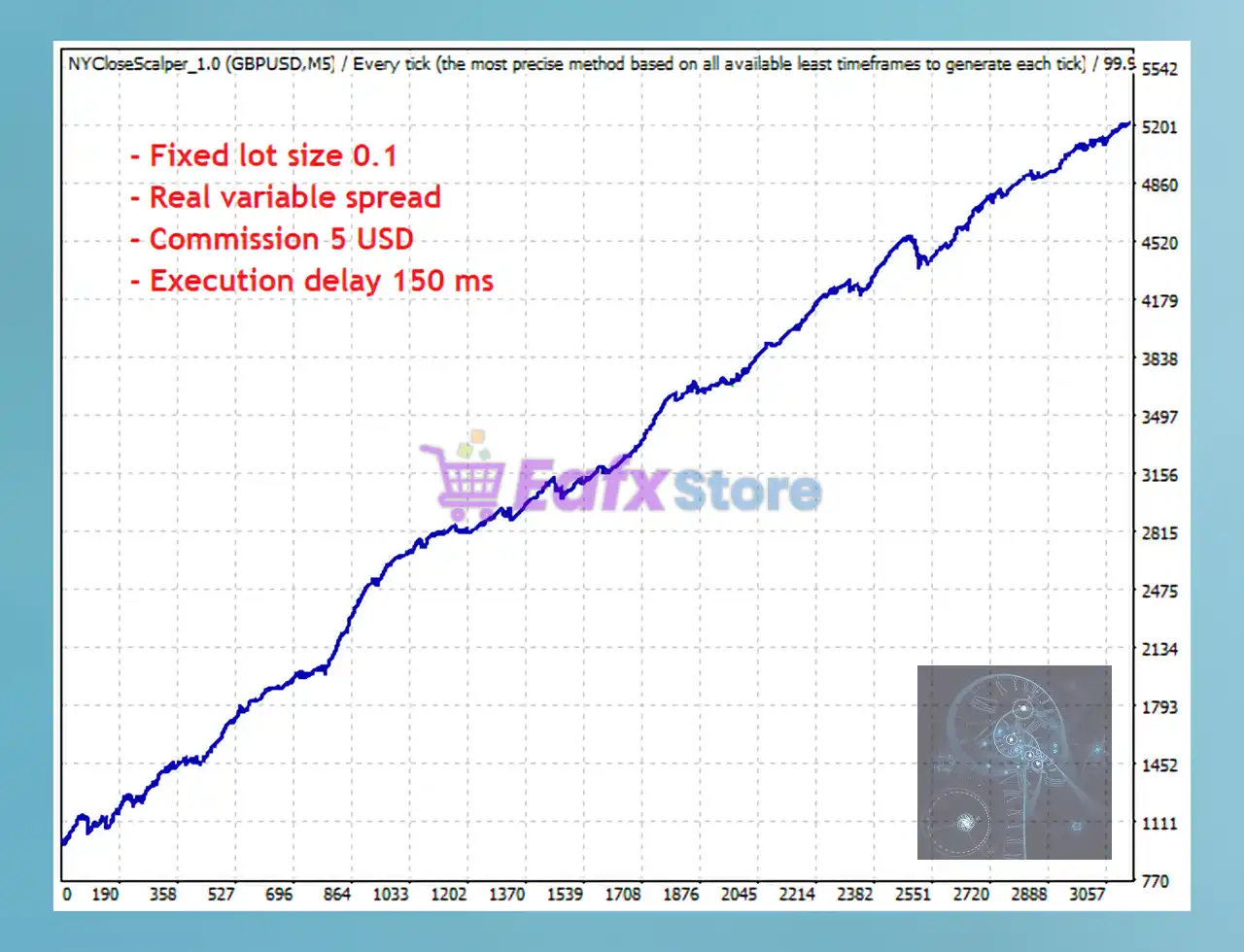 GerFX QuantFlow Scalper MT4 (Latest version) 5 GerFX QuantFlow Scalper MT4 Backtests Reuslts