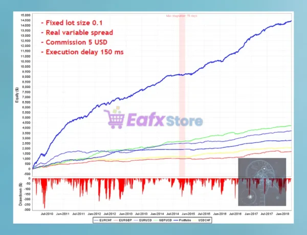 GerFX QuantFlow Scalper Review