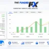 Get Funded FX EA Results
