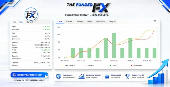 Get Funded FX EA Results