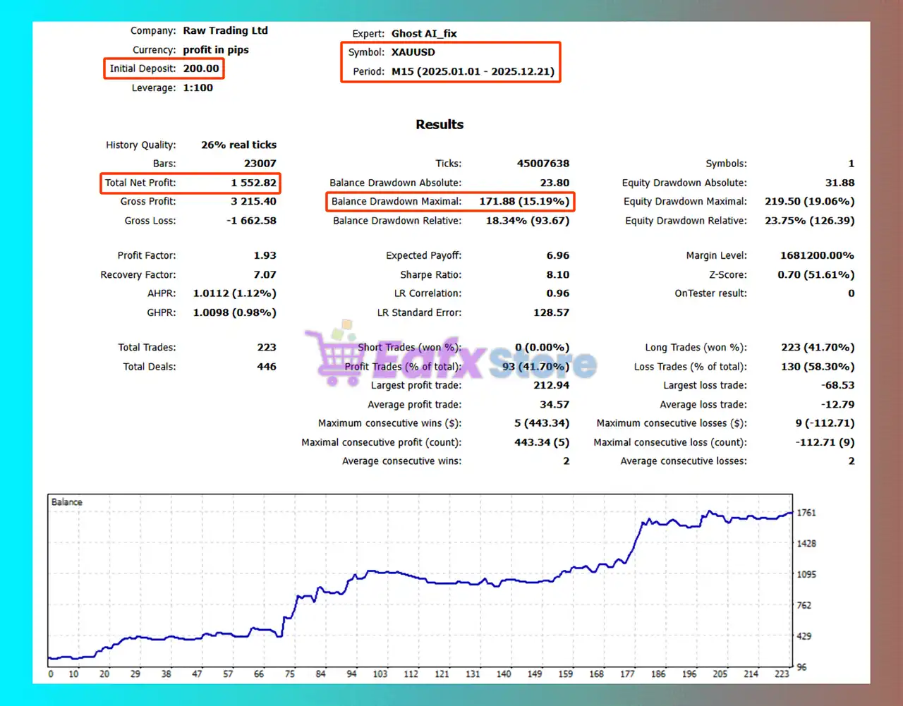 Ghost AI EA MT5 with SetFiles (Unlimited) 2 Ghost AI EA Backtest