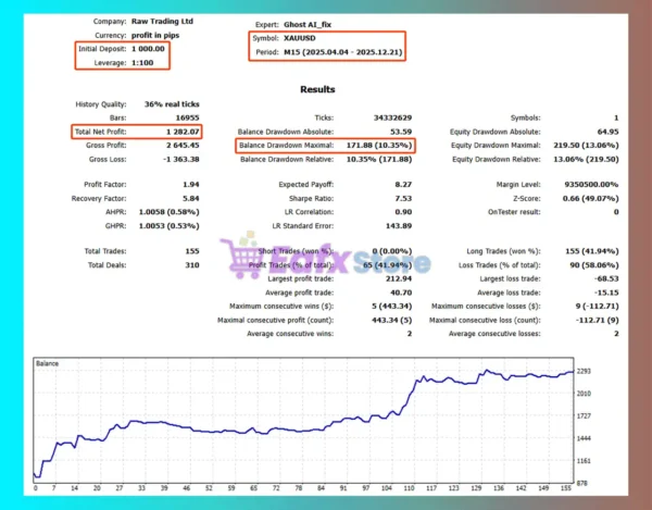 Ghost AI EA MT5 Backtest