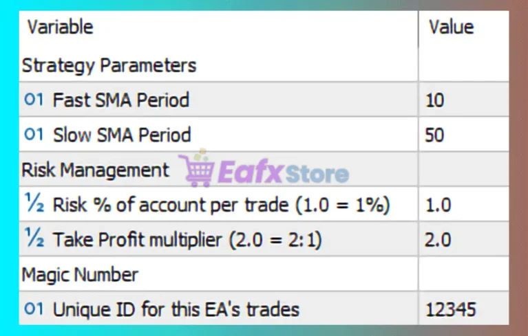 Ghost AI EA Settings