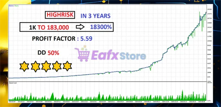 Ghost OF Gold X MT5 Backtest Trading Results