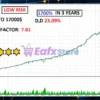 Ghost OF Gold X MT5 Backtests Trading Results