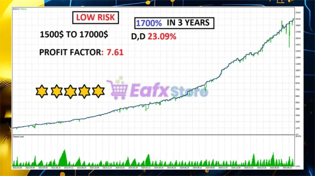 Ghost OF Gold X MT5 Backtests Trading Results