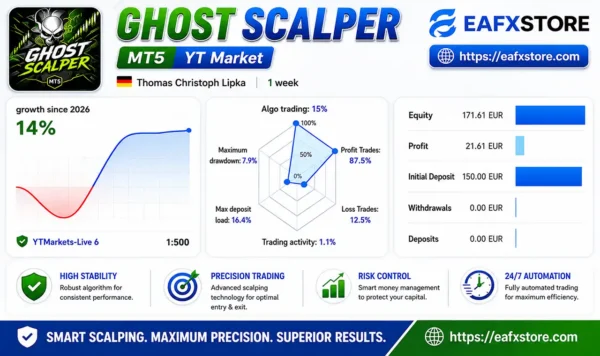 Ghost Scalper MT5 Live Signal