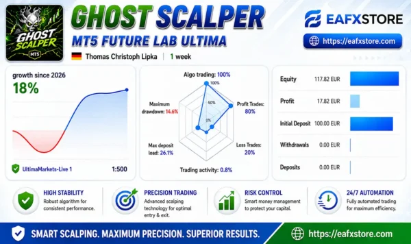 Ghost Scalper MT5 Live Signal Results