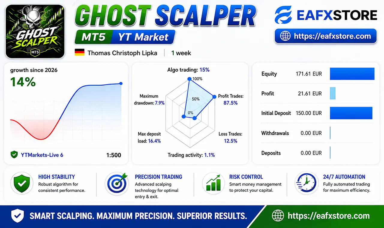 Ghost Scalper MT5 with SetFiles (Latest version) – GroupBuy 2 Ghost Scalper MT5 Live Signal