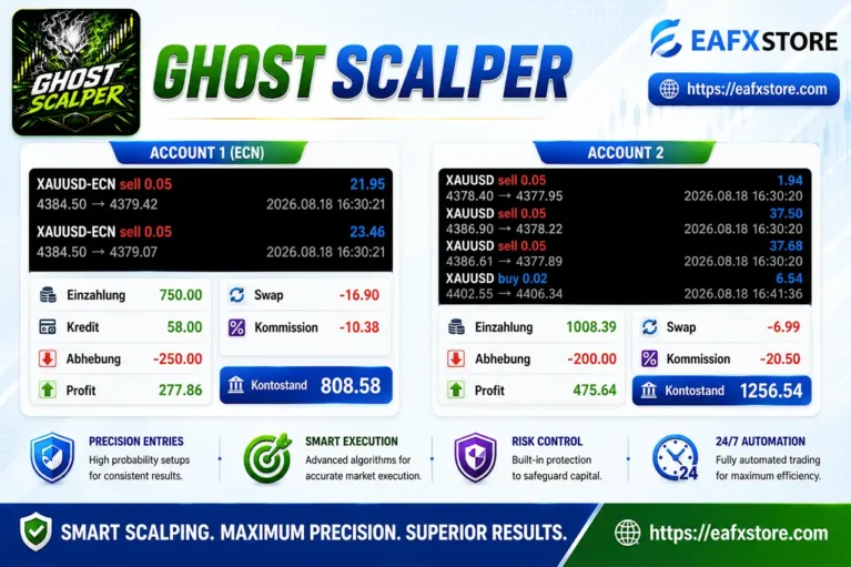 Ghost Scalper MT5 Results