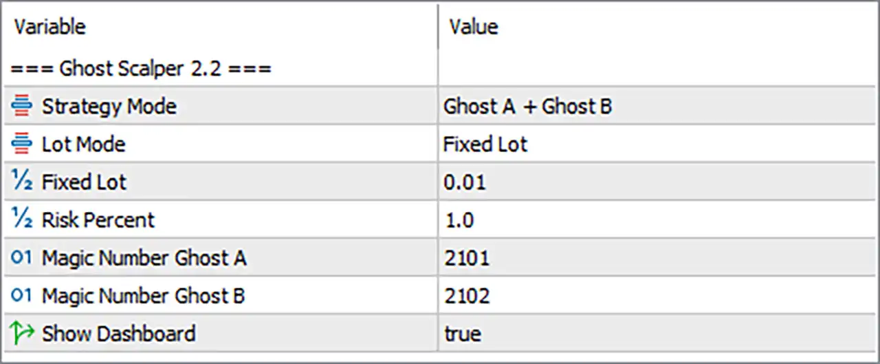 Ghost Scalper MT5 with SetFiles (Latest version) – GroupBuy 11 Ghost Scalper MT5 Settings Panel