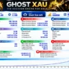 Ghost Xau mt5 Backtest Results